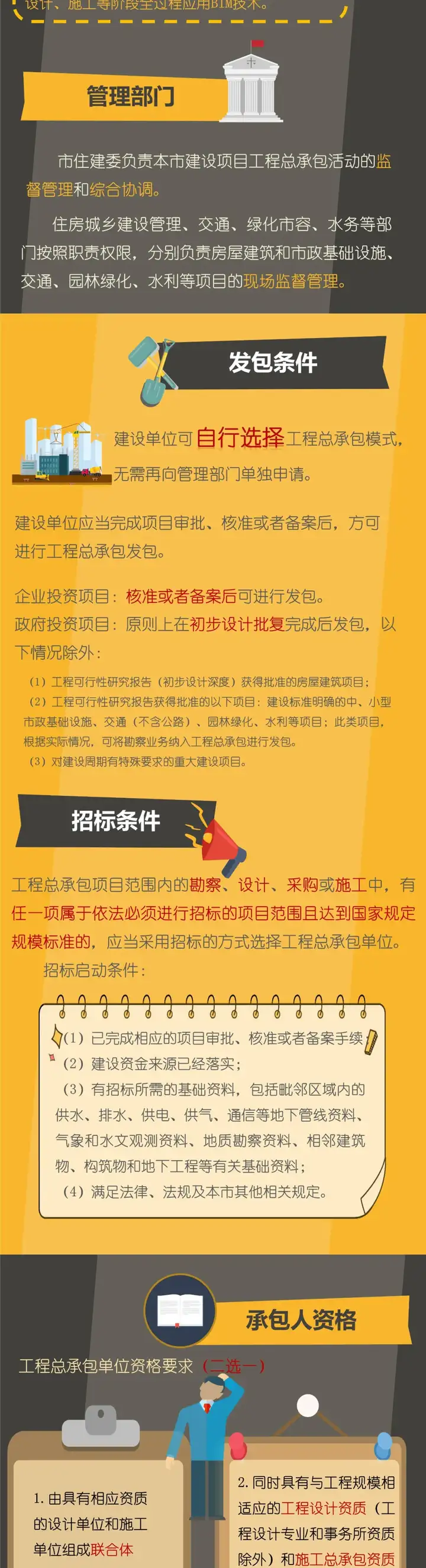 5月1日實施!一(yī / yì /yí)圖讀懂《上(shàng)海市建設項目工程總承包管理辦法》(圖3) 5月1日實施!一(yī / yì /yí)圖讀懂《上(shàng)海市建設項目工程總承包管理辦法》(圖3)