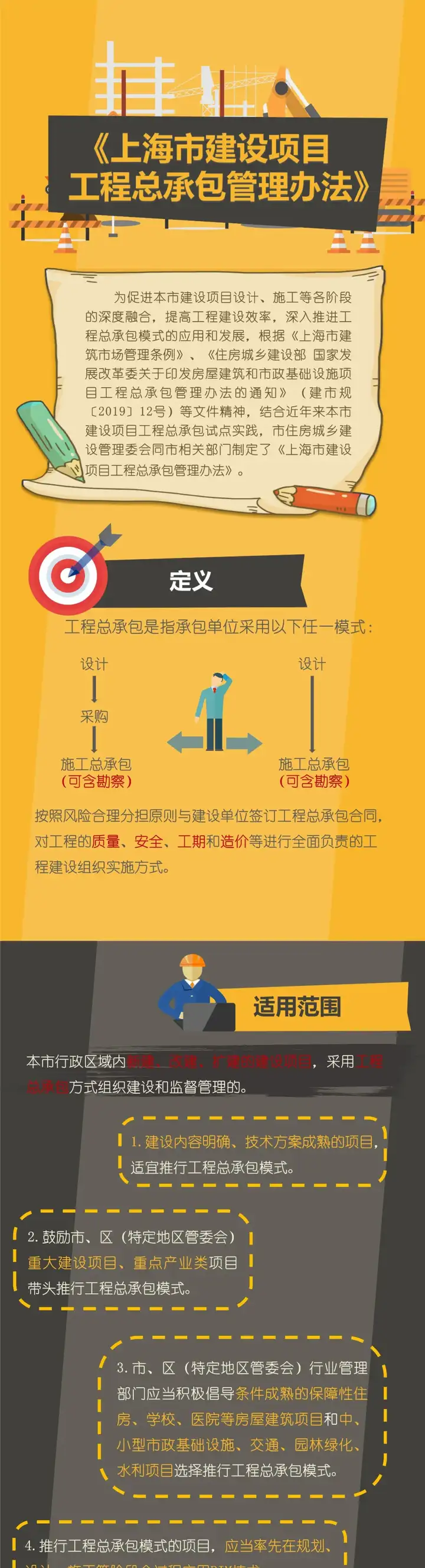 5月1日實施!一(yī / yì /yí)圖讀懂《上(shàng)海市建設項目工程總承包管理辦法》(圖2) 5月1日實施!一(yī / yì /yí)圖讀懂《上(shàng)海市建設項目工程總承包管理辦法》(圖2)