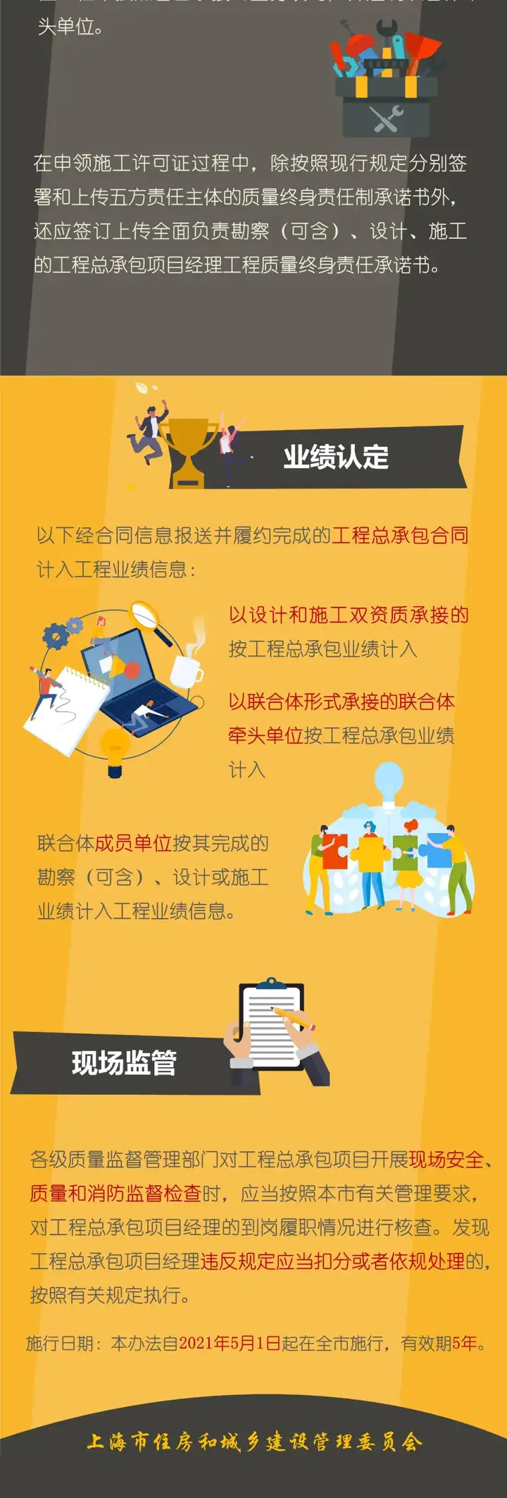 5月1日實施!一(yī / yì /yí)圖讀懂《上(shàng)海市建設項目工程總承包管理辦法》(圖7) 5月1日實施!一(yī / yì /yí)圖讀懂《上(shàng)海市建設項目工程總承包管理辦法》(圖7)